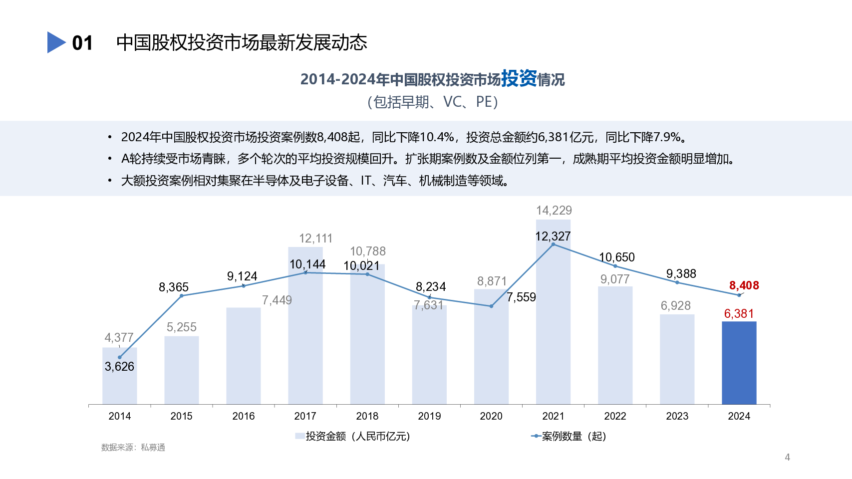 中国股权投资市场发展蓝皮书2024